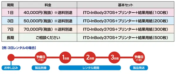 「ITO-InBody370S」レンタルサービス