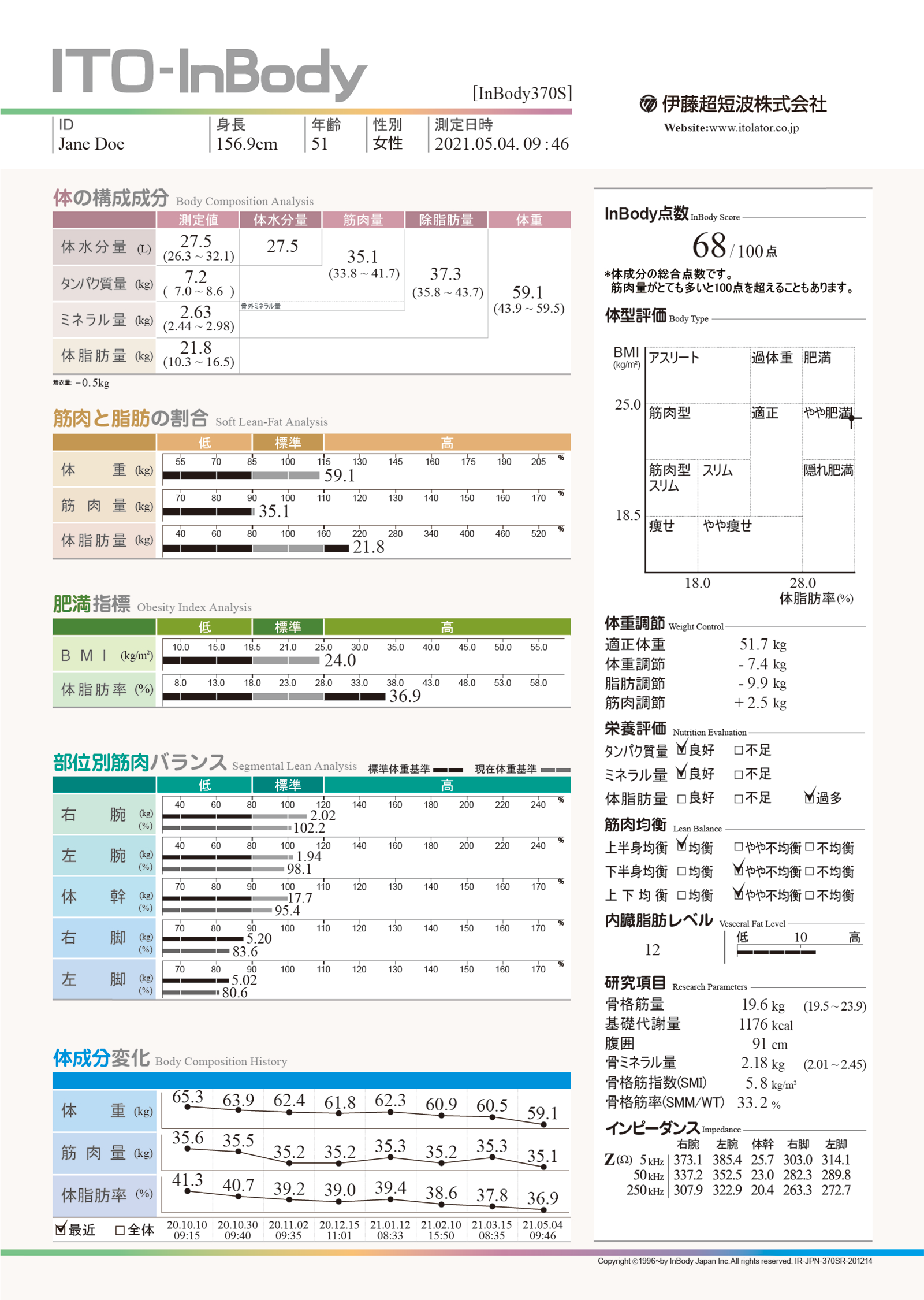 ITO-InBody370S 専用結果用紙