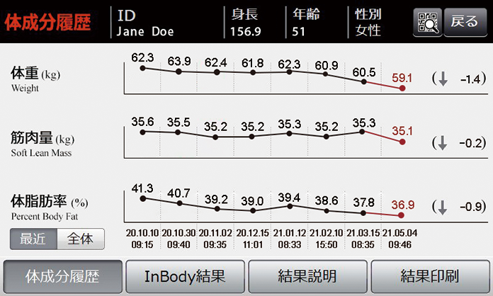 体成分履歴画面