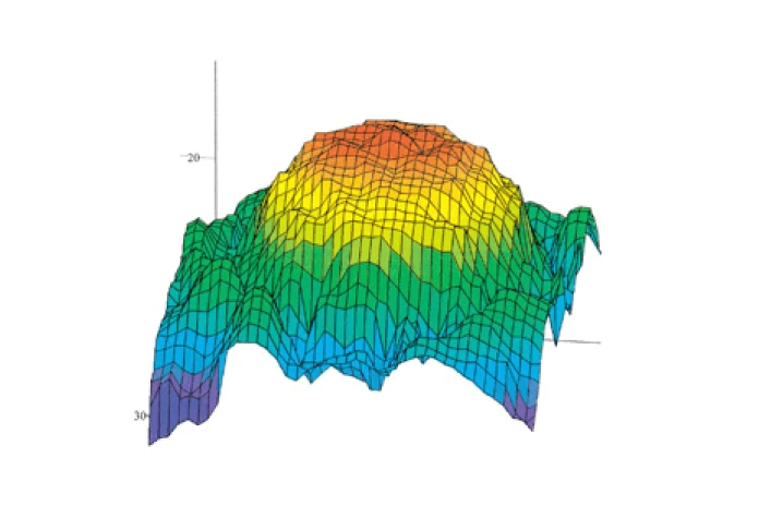 3MHz-L