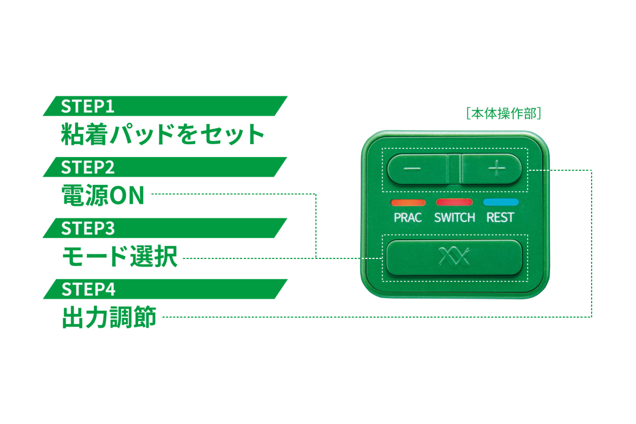 RUCOE GOLF(ルコエ ゴルフ)本体操作部の説明図