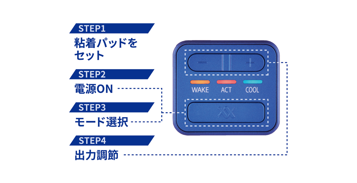 RUCOE RUN(ルコエ ラン)本体操作部の説明図